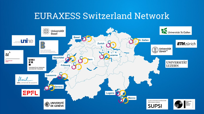 EURAXESS Switzerland network